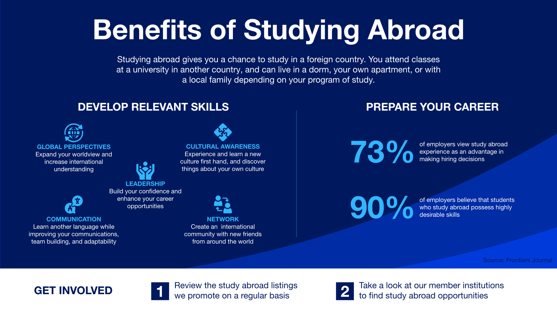 what does assignment abroad mean